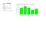 create sales reports and dashboard in google sheets